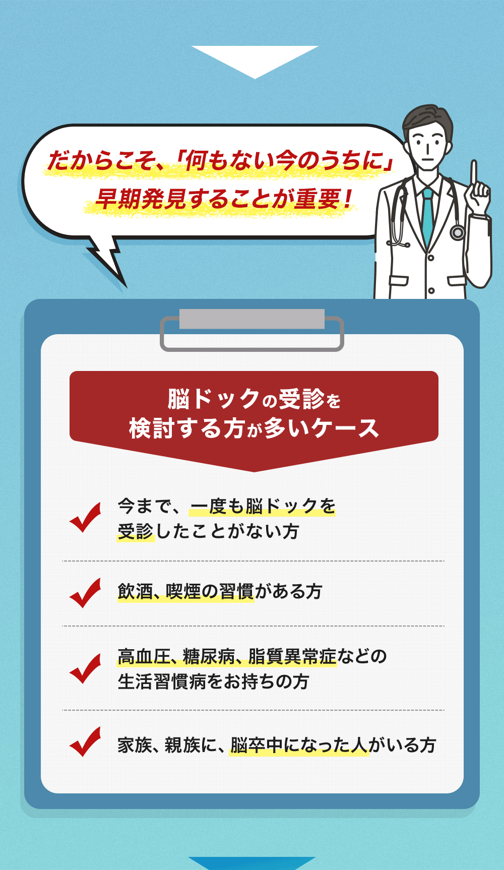 脳ドックの受診を検討する方が多いケース
