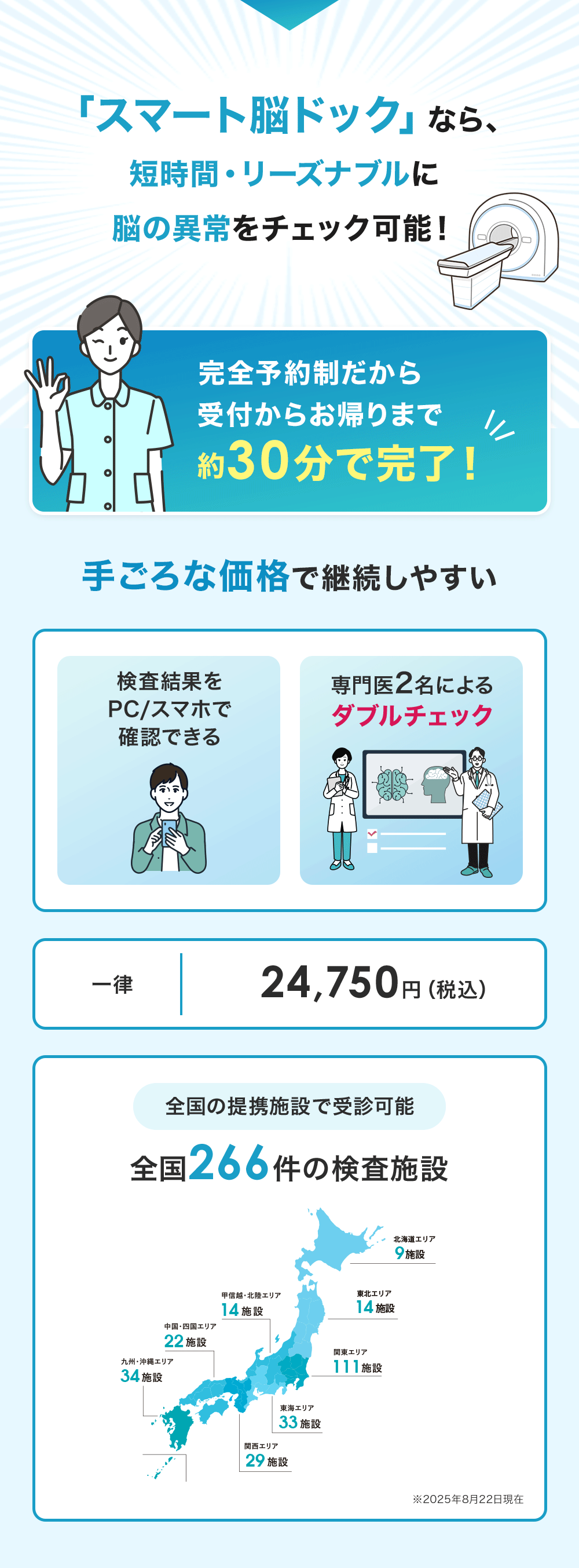 スマート脳ドックなら、短時間・リーズナブルで脳の異常をチェック可能！