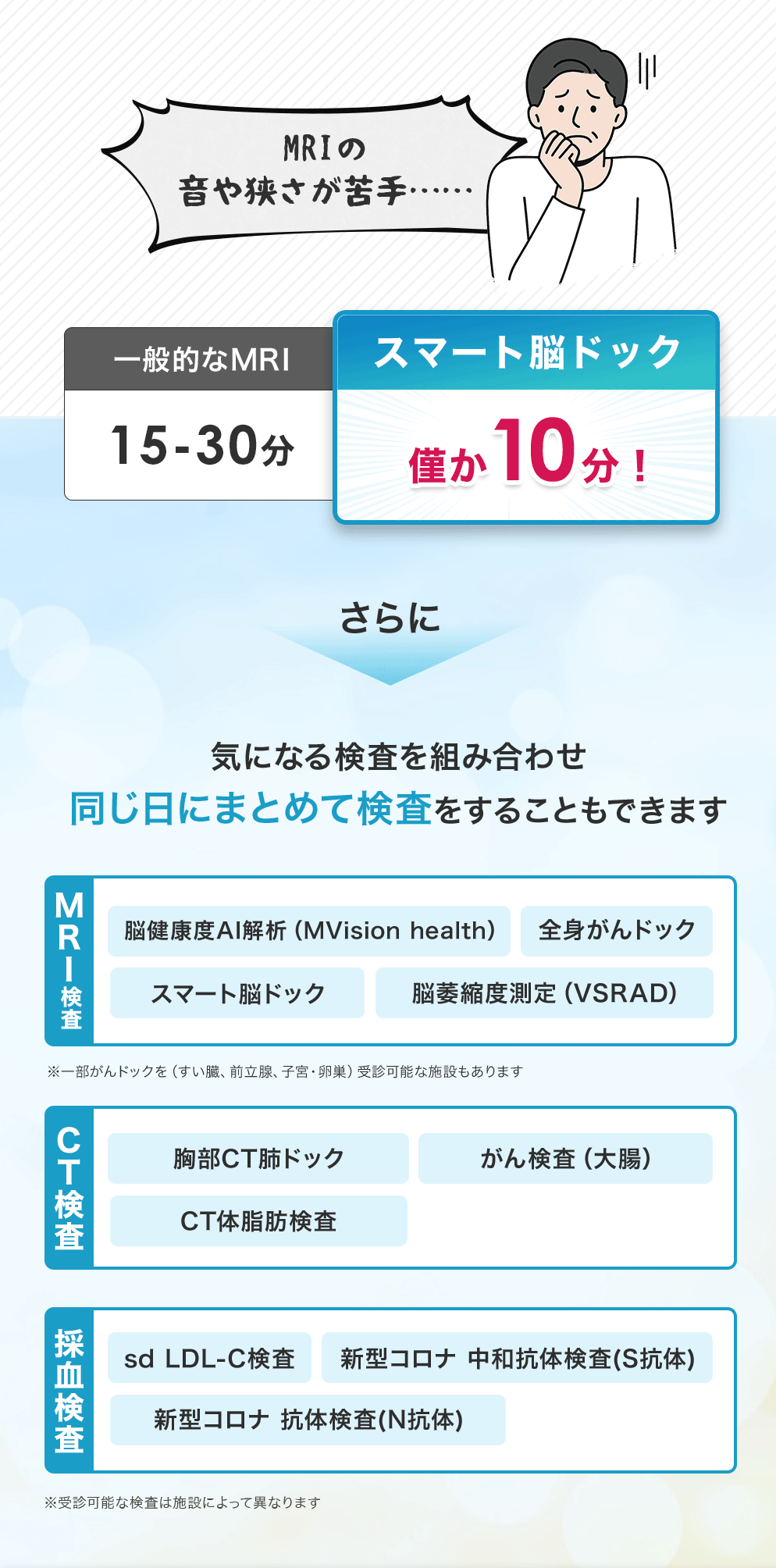 スマート脳ドックの流れ