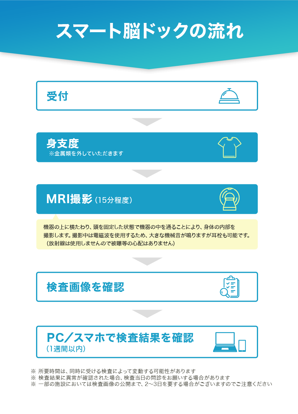 FAQ よくある質問