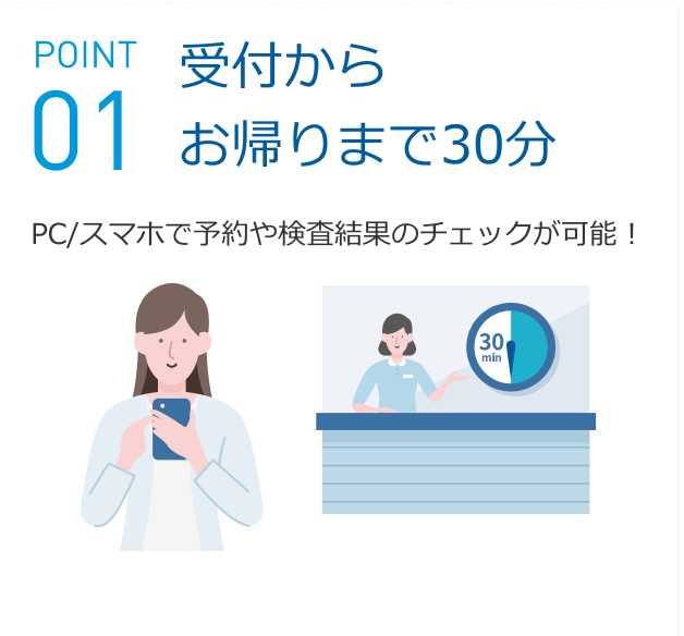受付からお帰りまで30分
